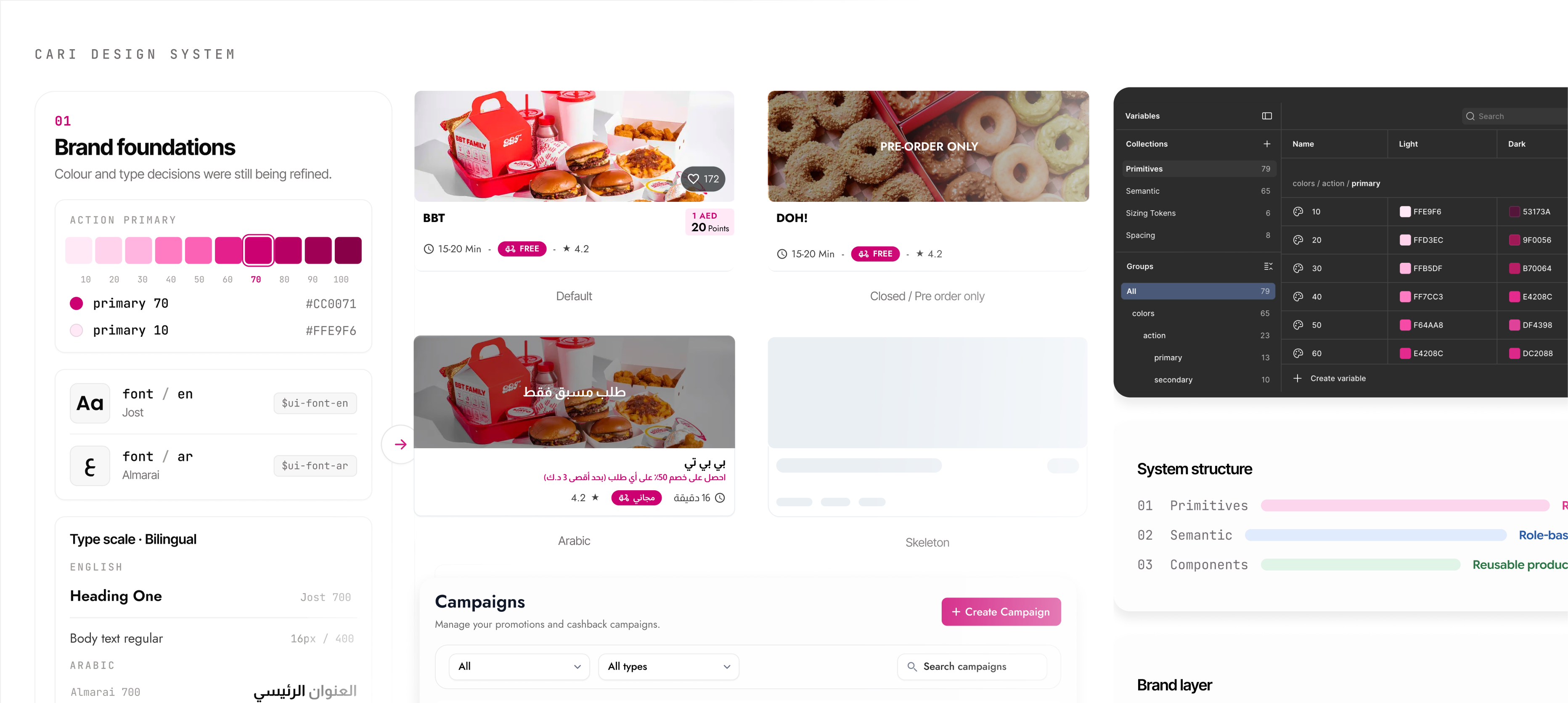 Cari Design System cover showing brand foundations, store-card states, Figma variables, system structure, campaign dashboard, and brand layer examples.