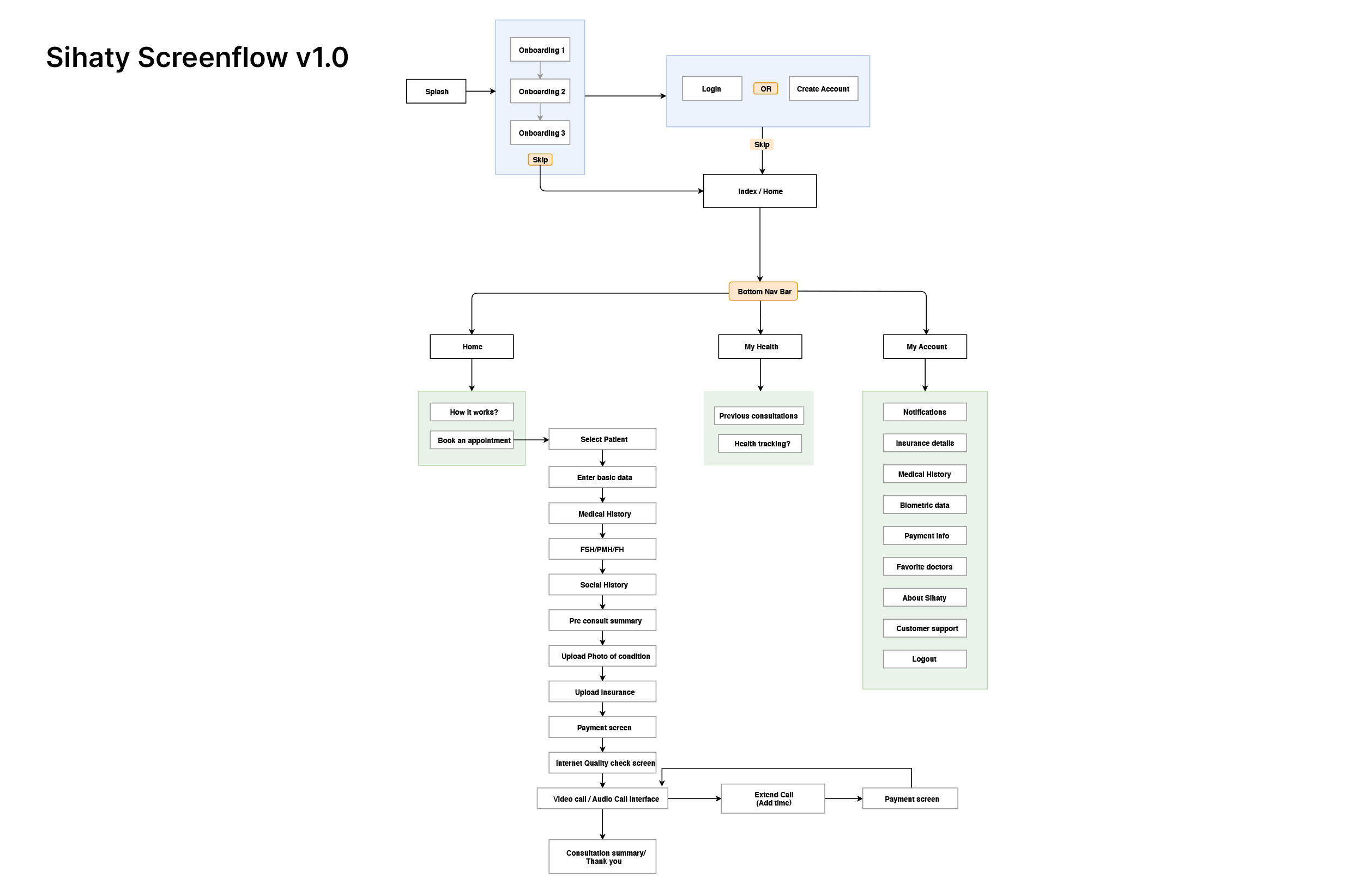 sihaty_screenflow_1@3x