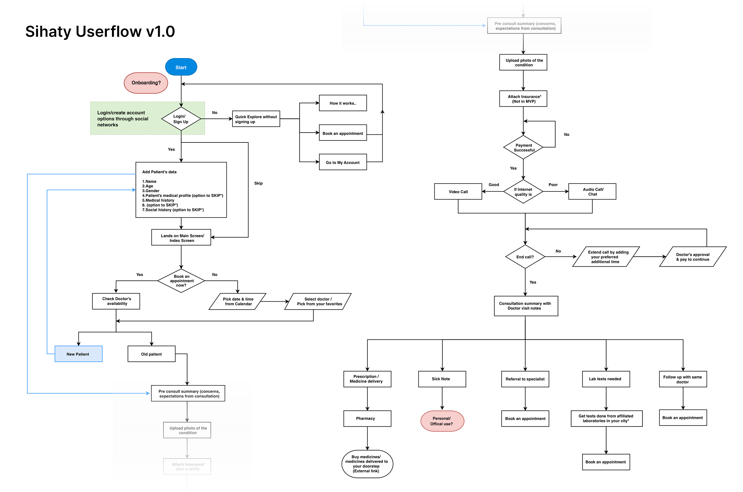 sihaty_userflow_1@3x