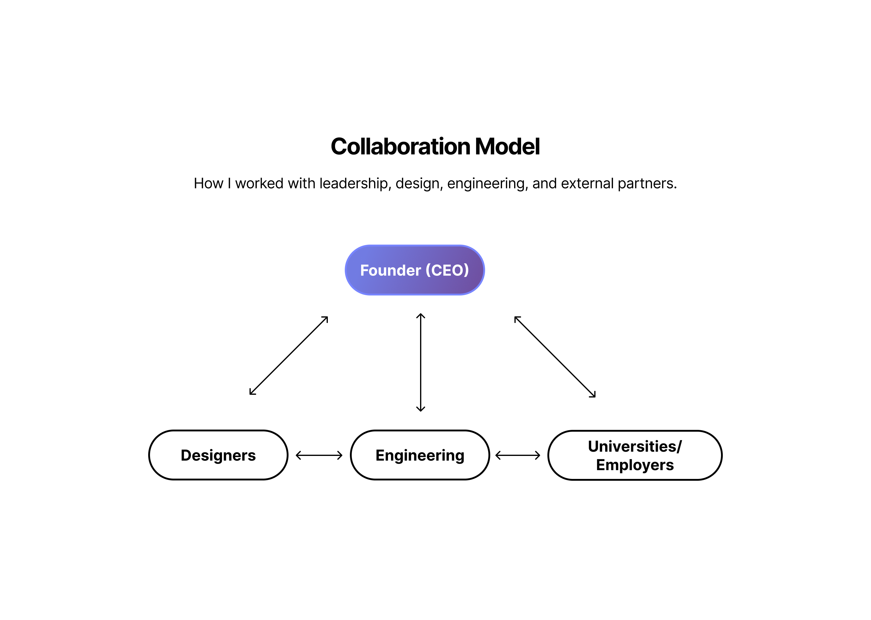collaboration_model