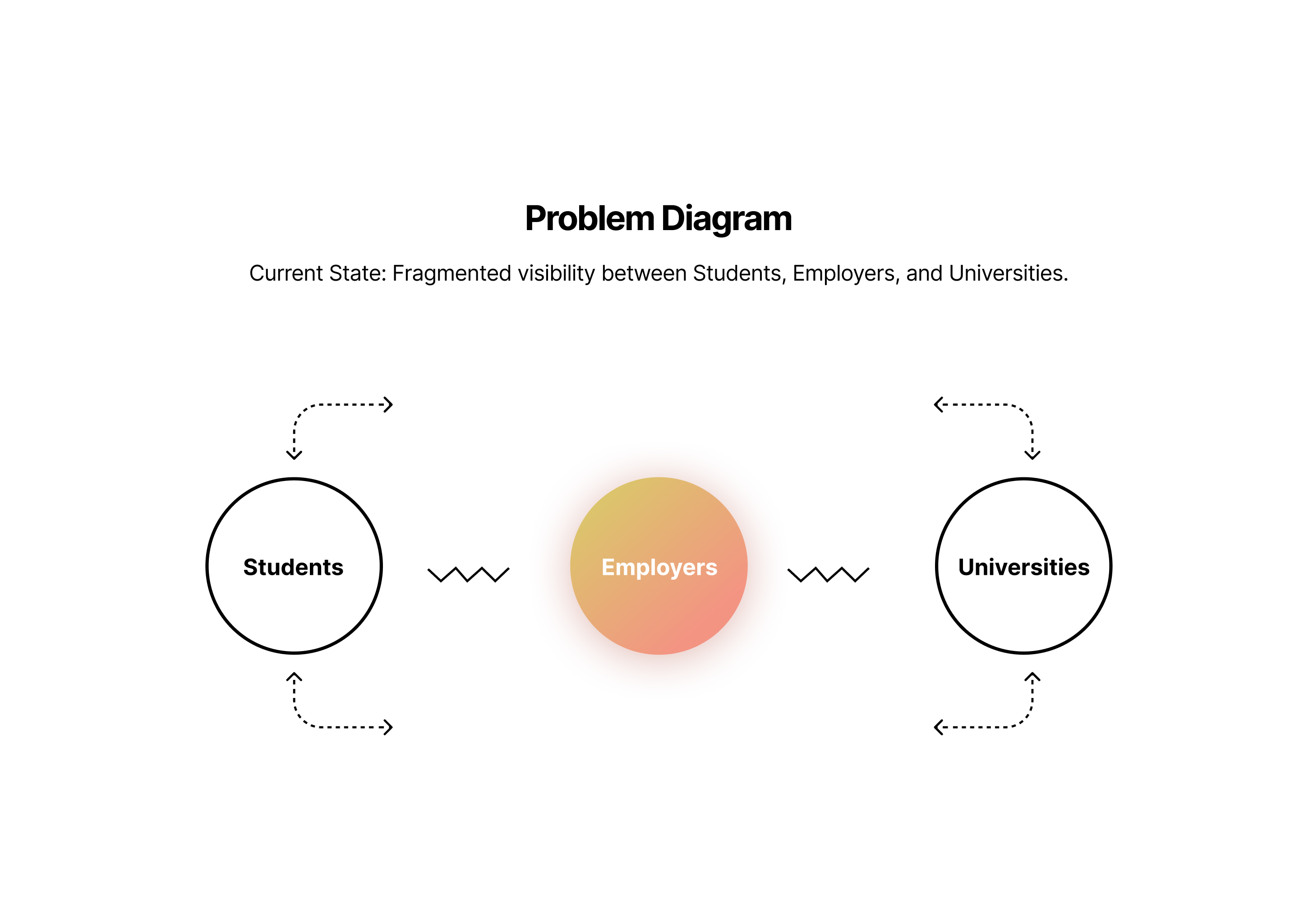 problem_diagram