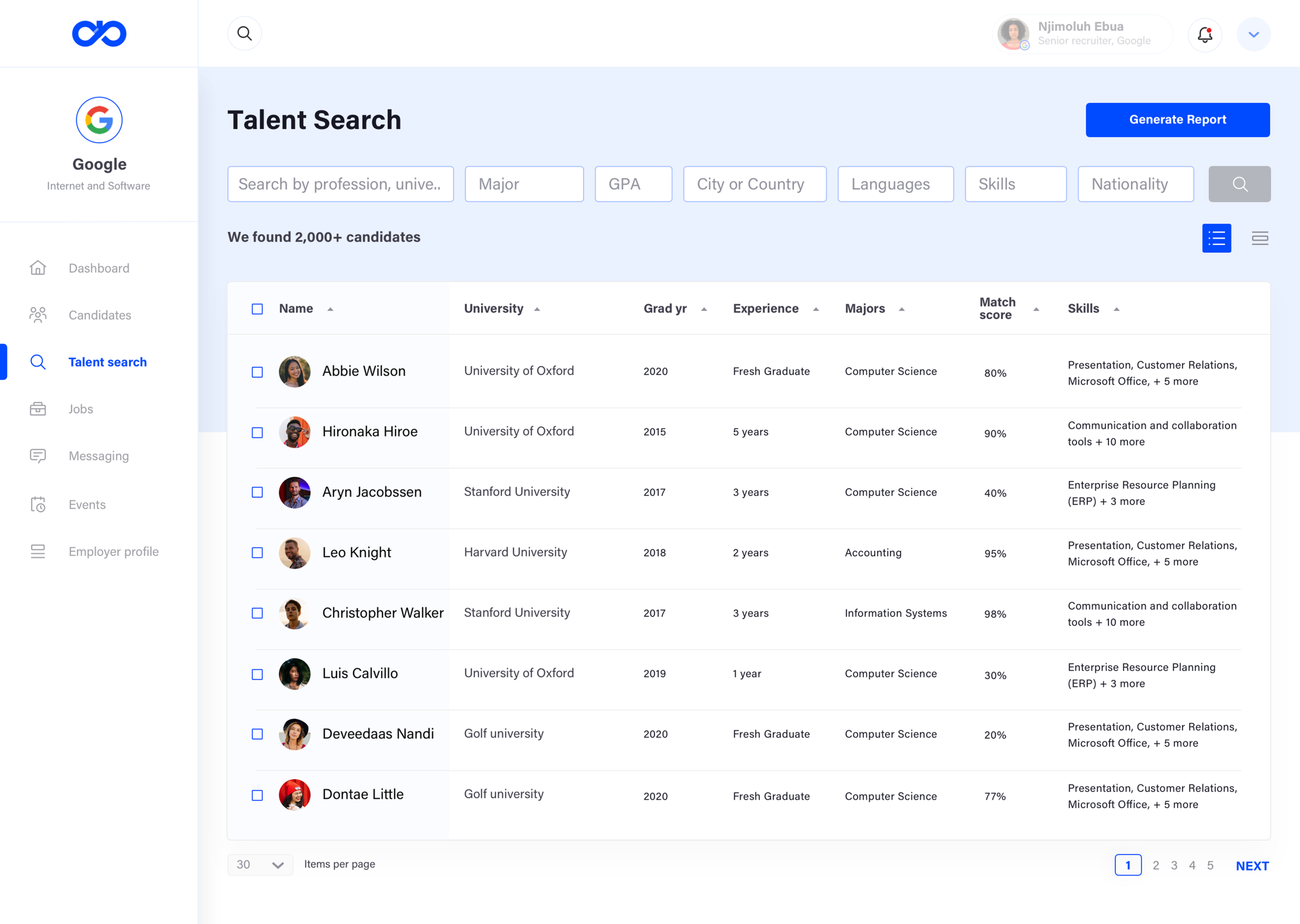 Talent search table listings